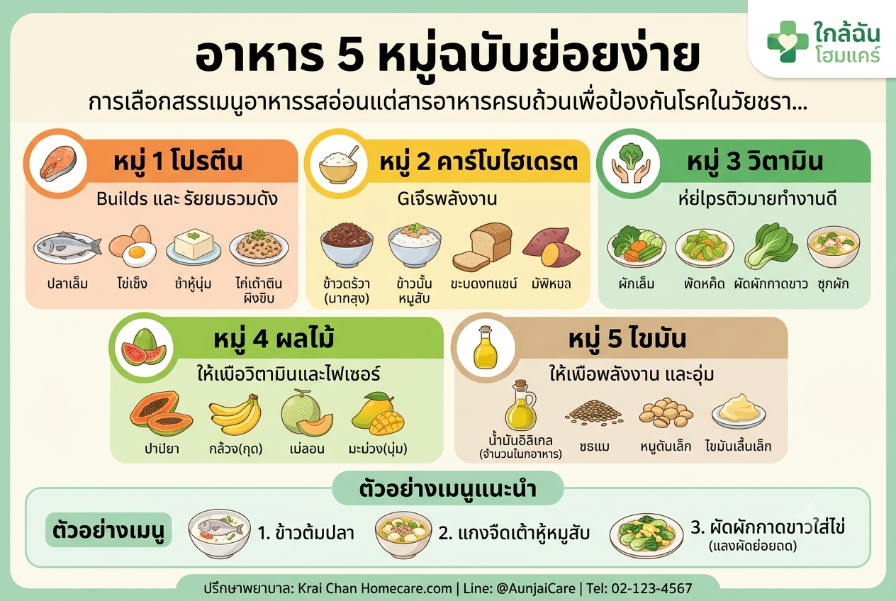 5. ตรวจสุขภาพประจำปี