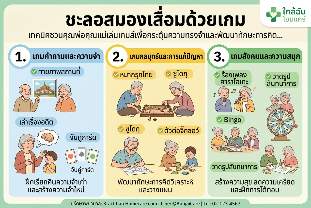 8. สภาพแวดล้อมปลอดภัย